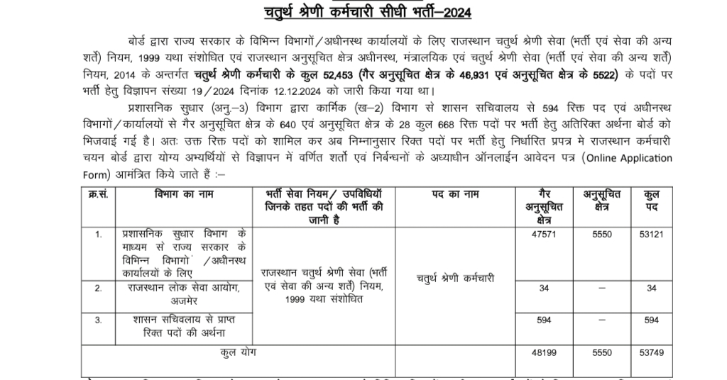 Government Office Peon Vacancy